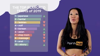 Pornhub's 2019 Year In Review with Asa Akira - Top Searches and Categories