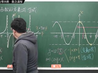 [重啟][真・最大華人微積分教學頻道] 微分篇重點七：微分工具整合｜精選範例 7-3｜數學老師張旭