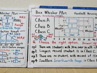 Tokyo 2024-first [1]Q7 BOX Whisker Plot.[JapanMath]