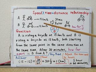 Speed x Time = Distance, Relationship.[JapanMath](job)