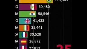 China fode com o mundo inteiro