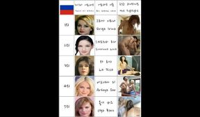 Russian Girl Ero Actress Nude Model They Are Pornstar Or AV Ranking Top 21 In South Korea 2021 AMWF Overseas Expedition Streetwa