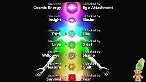 Connecting mother earth to god goddess