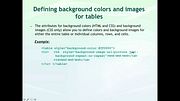 (11) Hand-Code Websites with HTML & CSS | Unit 4: Practical Fundamentals (Advanced)