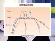【喷泉乔老师】两性健康：女性知识：她的高潮是如何发生的？t夹w心 p qz y 1 0 2 4 了解更多
