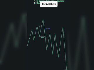 Modelo de entrada utilizando ICT y SMART MONEY CONCEPTS