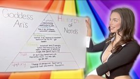 Goddess Ari's Hierarchy of Needs