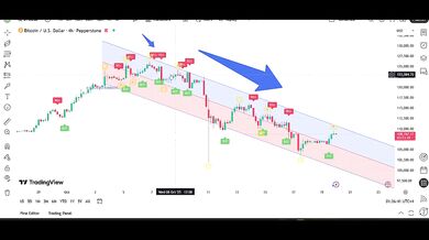 My 3 Confirmations Trading Strategy Gold (XAUUSD) & Bitcoin (BTCUSD) Live Analysi